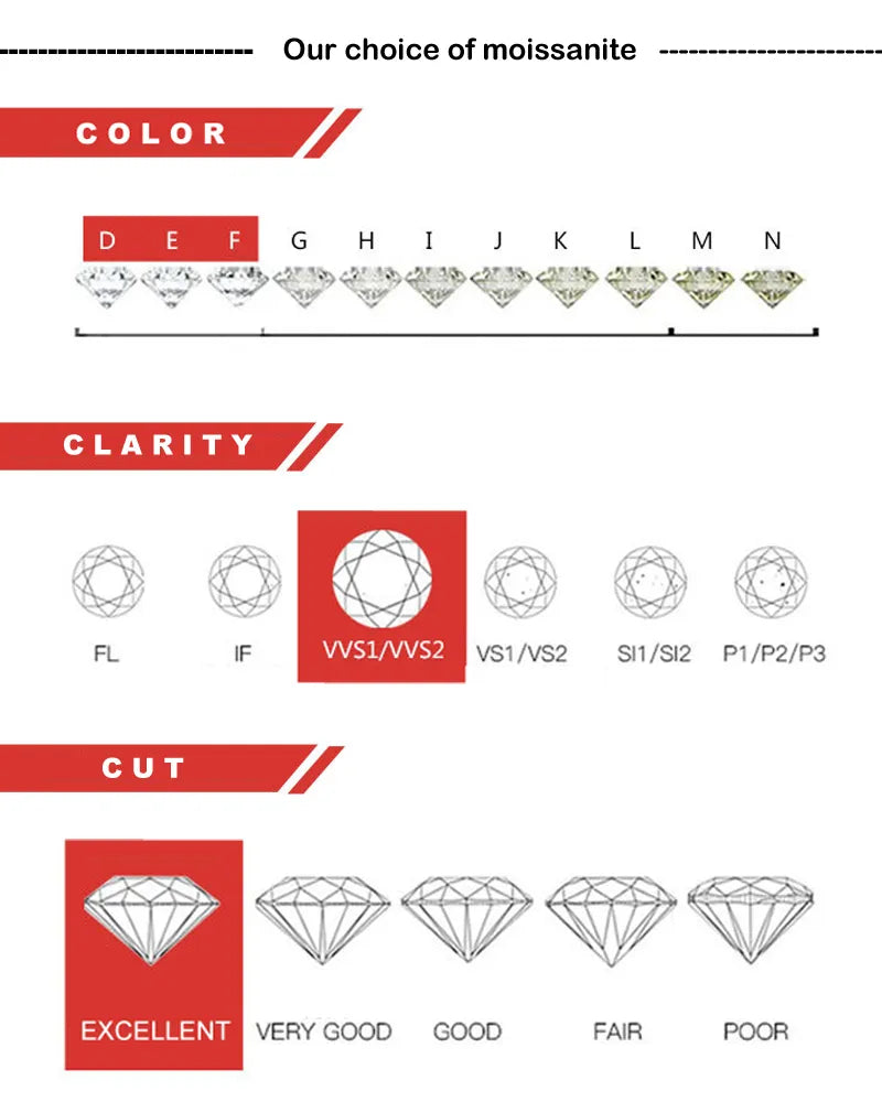 Moissanite Cylch Arian Sterling Blodyn D Lliw Dazzl