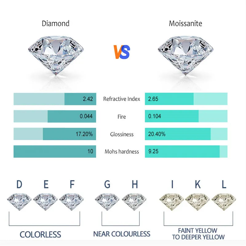 Πλήρης Moissanite 5ct στρογγυλή κοπή D χρώ&mu;α Moissanite αρραβώνα δαχτυλίδι 925 Sterling αση&mu;ί